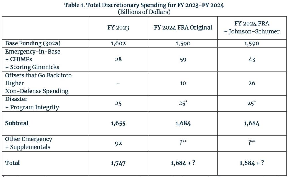 Total Discretionary Spending, FY23-FY24